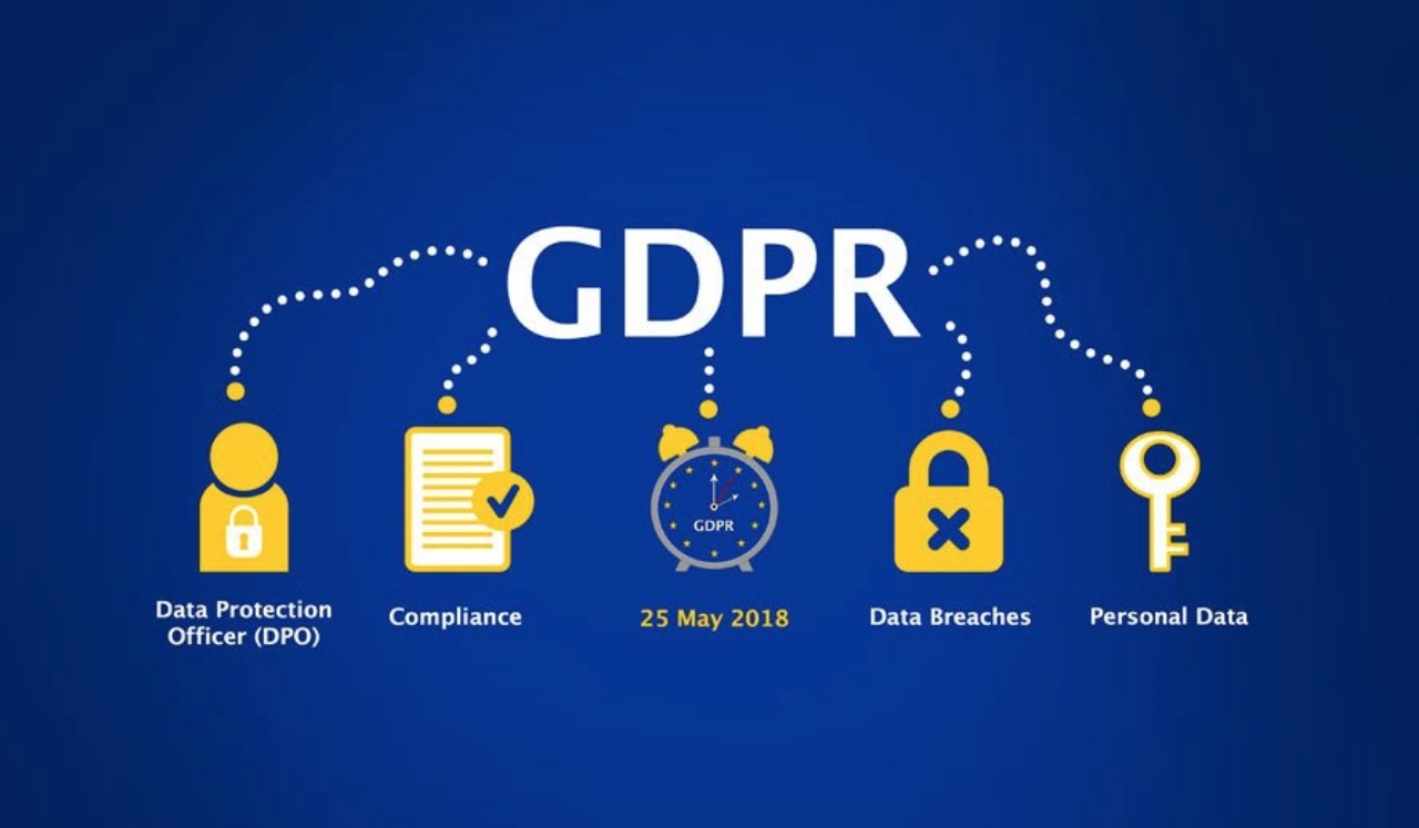 gdpr